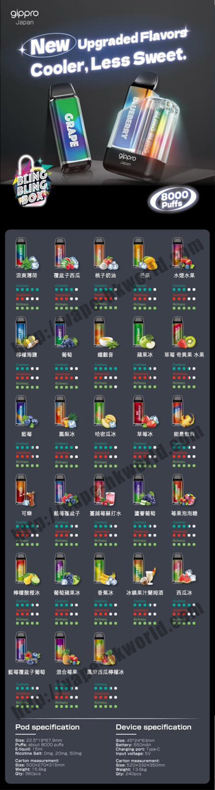 Relx,悅刻,vape,vapehongkong,電子煙,香港,電子煙專賣,一次性電子煙,DISPOSABLE VAPE,煙彈,舞龍,ztyle,ztyle zgar,ELFBAR,GRID,IQTE,LANA,MEGA VAPEZ,PICASSO,Sakura,SP2s,Taki,VEEX,冰熊,FIBIE,WHOOPS,SONG,維刻,GIPPRO,nagoya,zeus